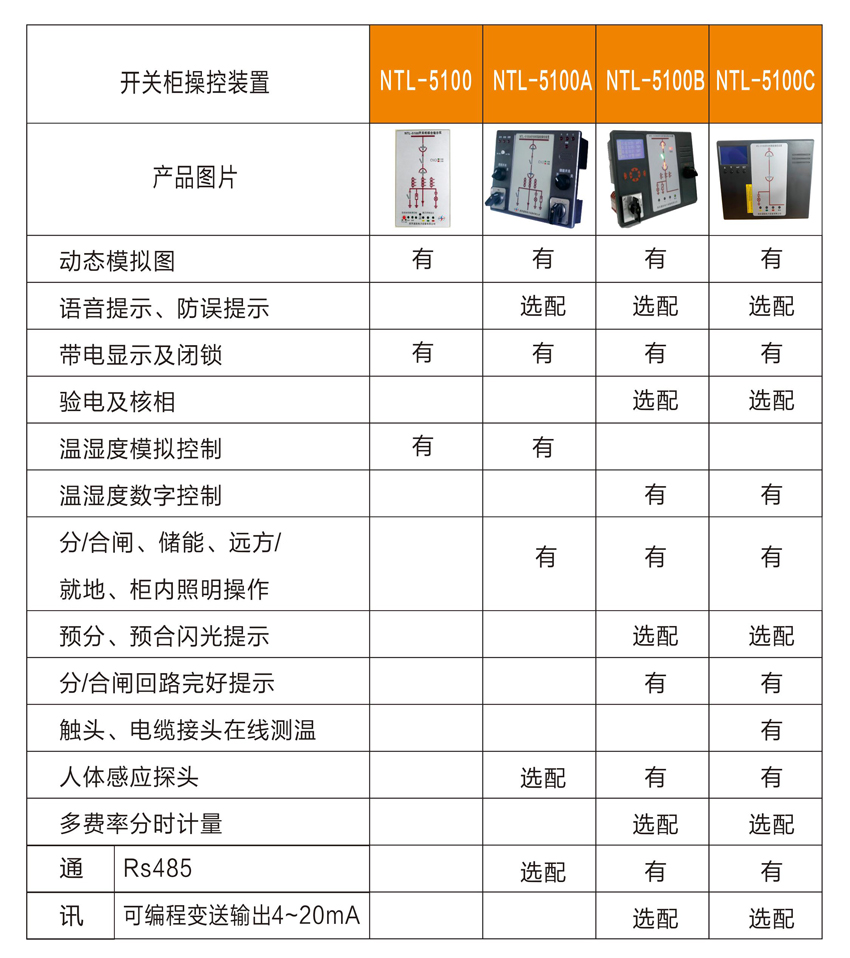 NTL-5100-开关柜状态综合指示仪1.jpg